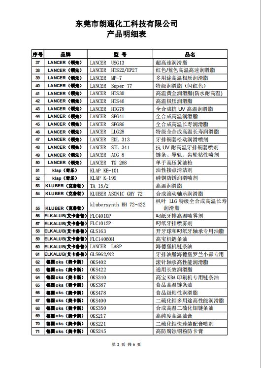 朗通化工科技《產(chǎn)品明細(xì)表》