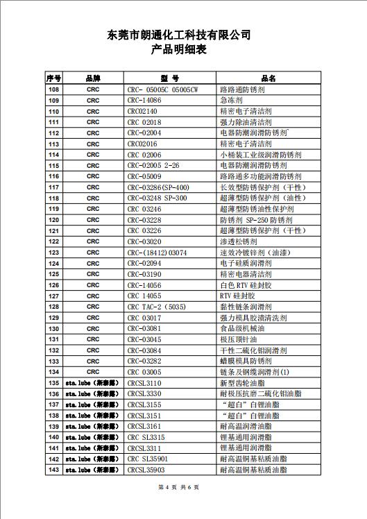 朗通化工科技《產(chǎn)品明細(xì)表》