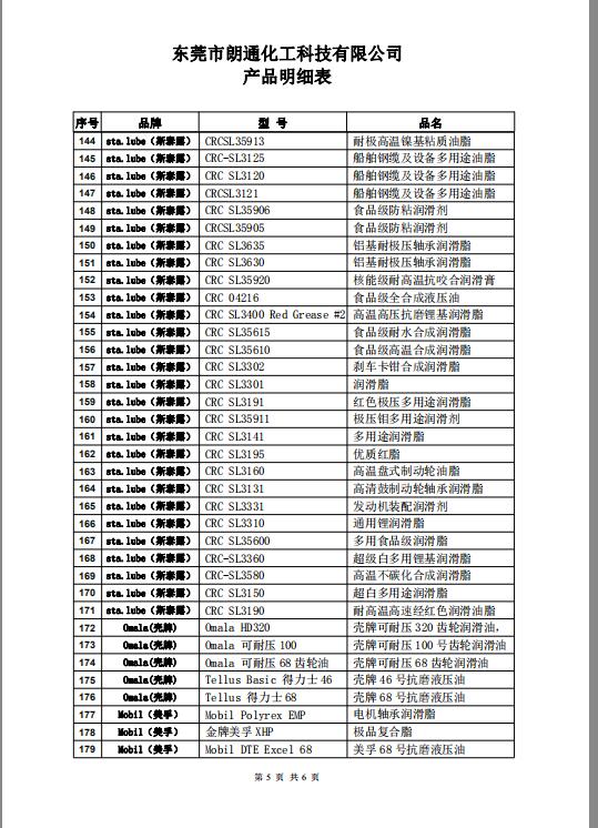 朗通化工科技《產(chǎn)品明細(xì)表》