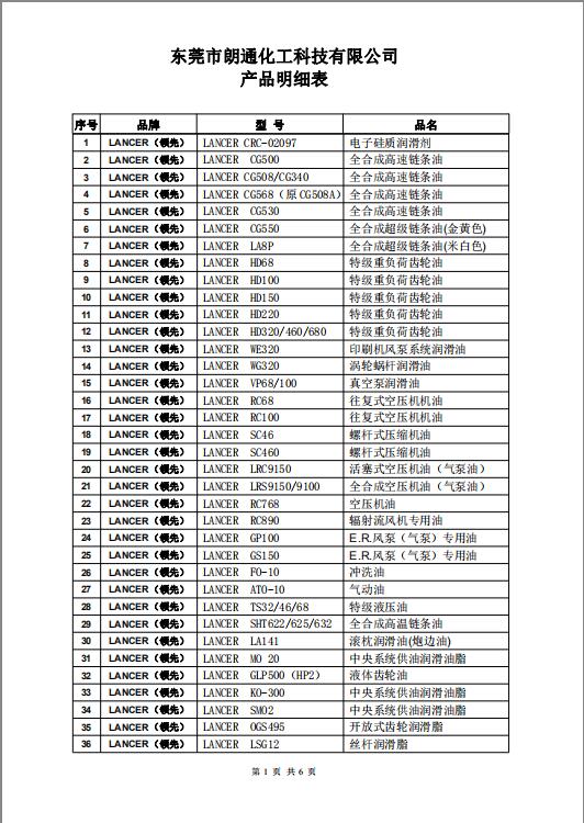朗通化工科技《產(chǎn)品明細(xì)表》