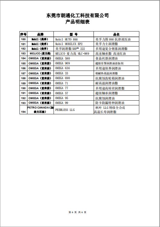 朗通化工科技《產(chǎn)品明細(xì)表》